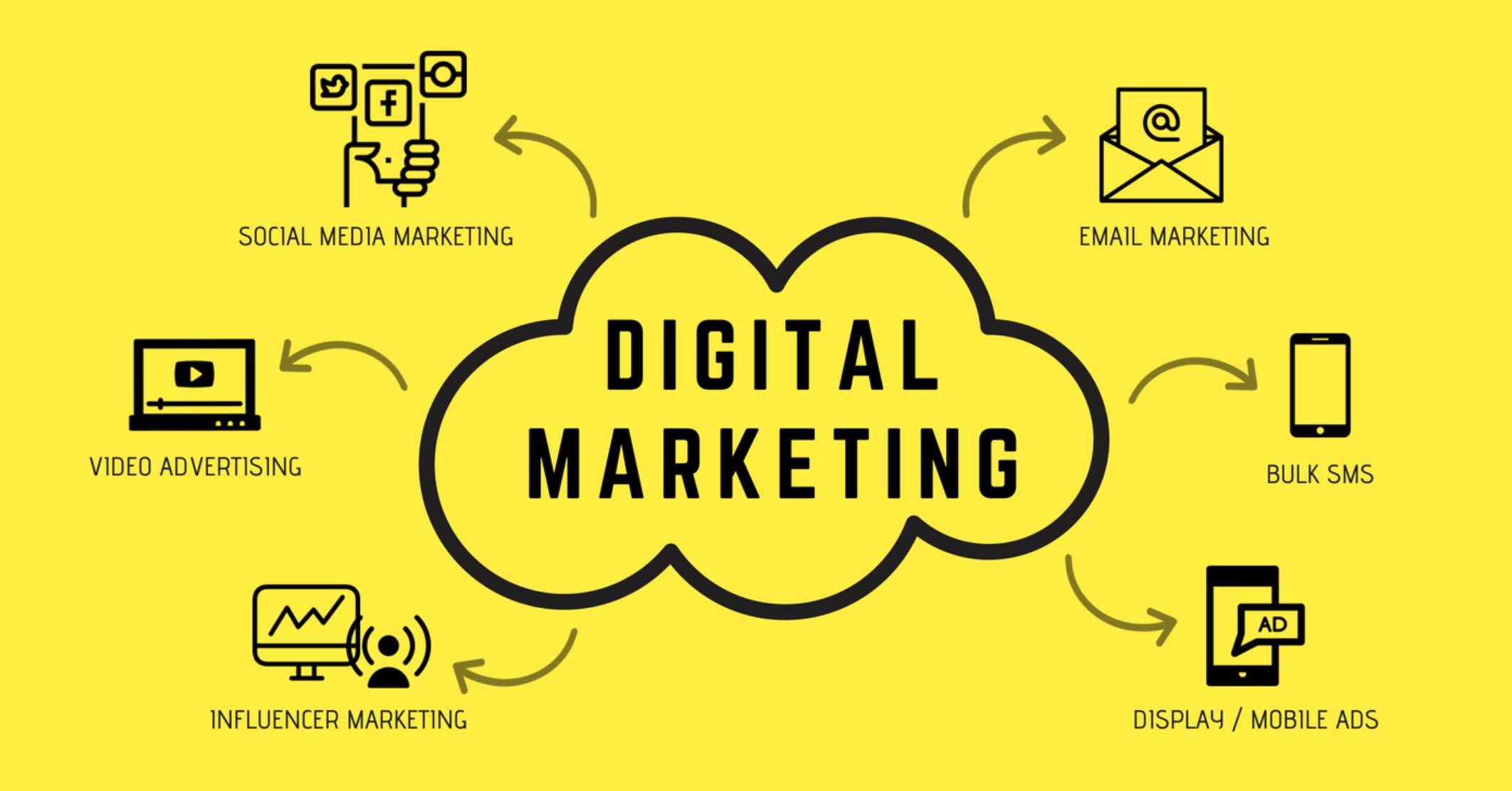 Why Choose a Digital Marketing Career